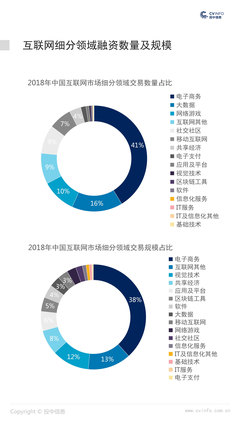 2018年中国互联网行业市场数据报告 互联网数据服务的崛起与变革