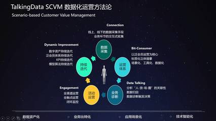 场景化数据运营实践 TalkingData在2017中国零售论坛的洞见