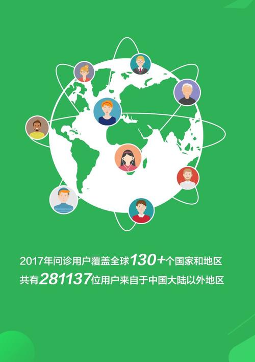 春雨医生2017年互联网医疗价值报告 数据驱动下的行业变革与未来展望
